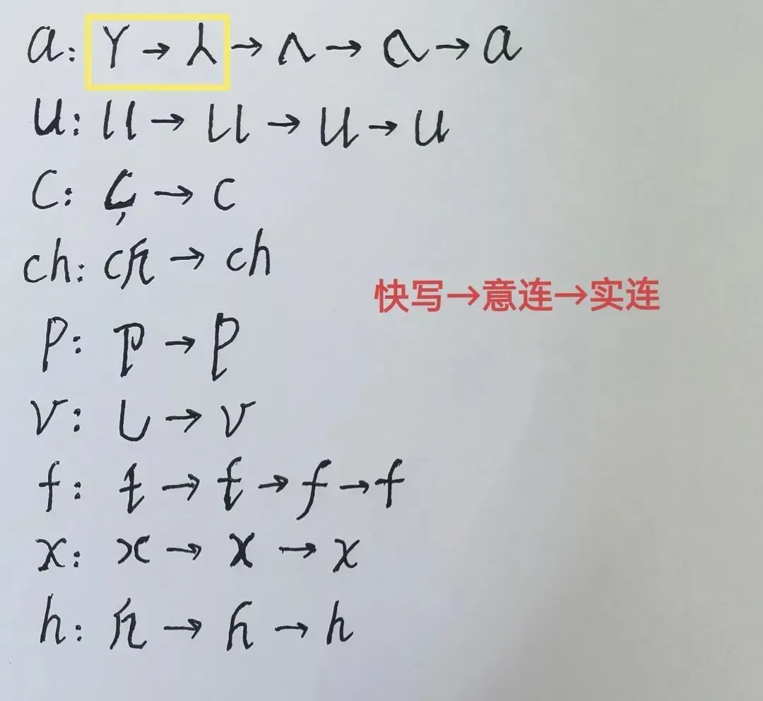 石破天惊！17世纪之前拉丁字母根本不存在！铁证如山！