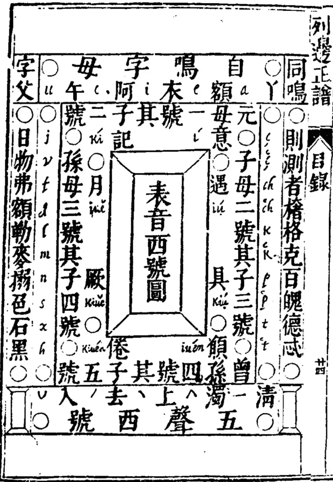 石破天惊!17世纪之前拉丁字母根本不存在!铁证如山! 石破天惊!17世纪之前拉丁字母根本不存在!铁证如山!