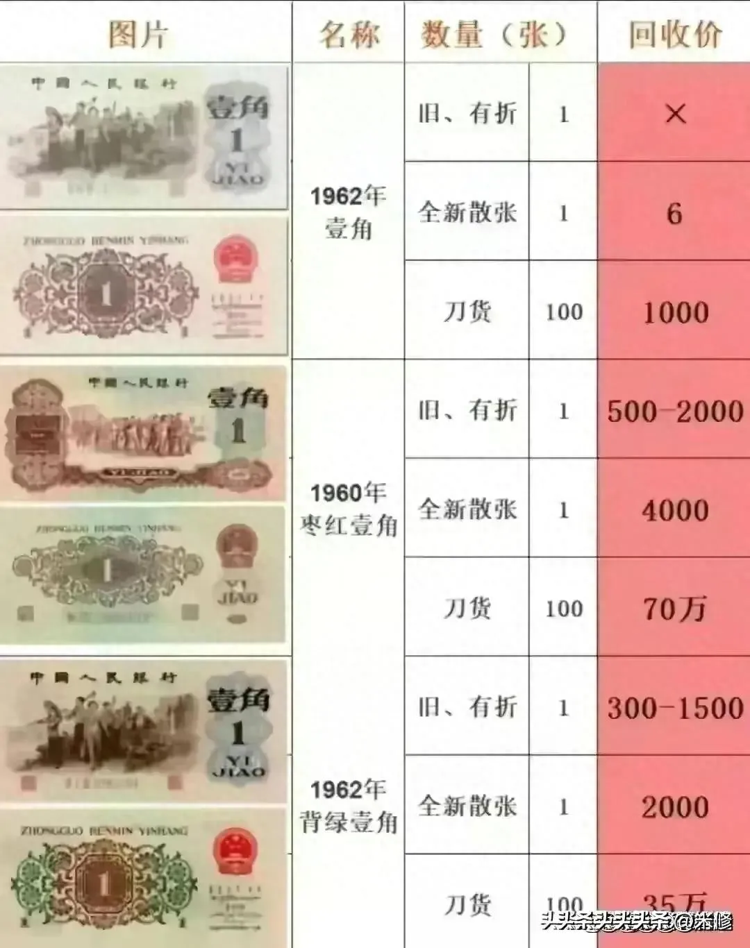 这些旧版人民币你家还有吗？快来看看它现在值多少钱！