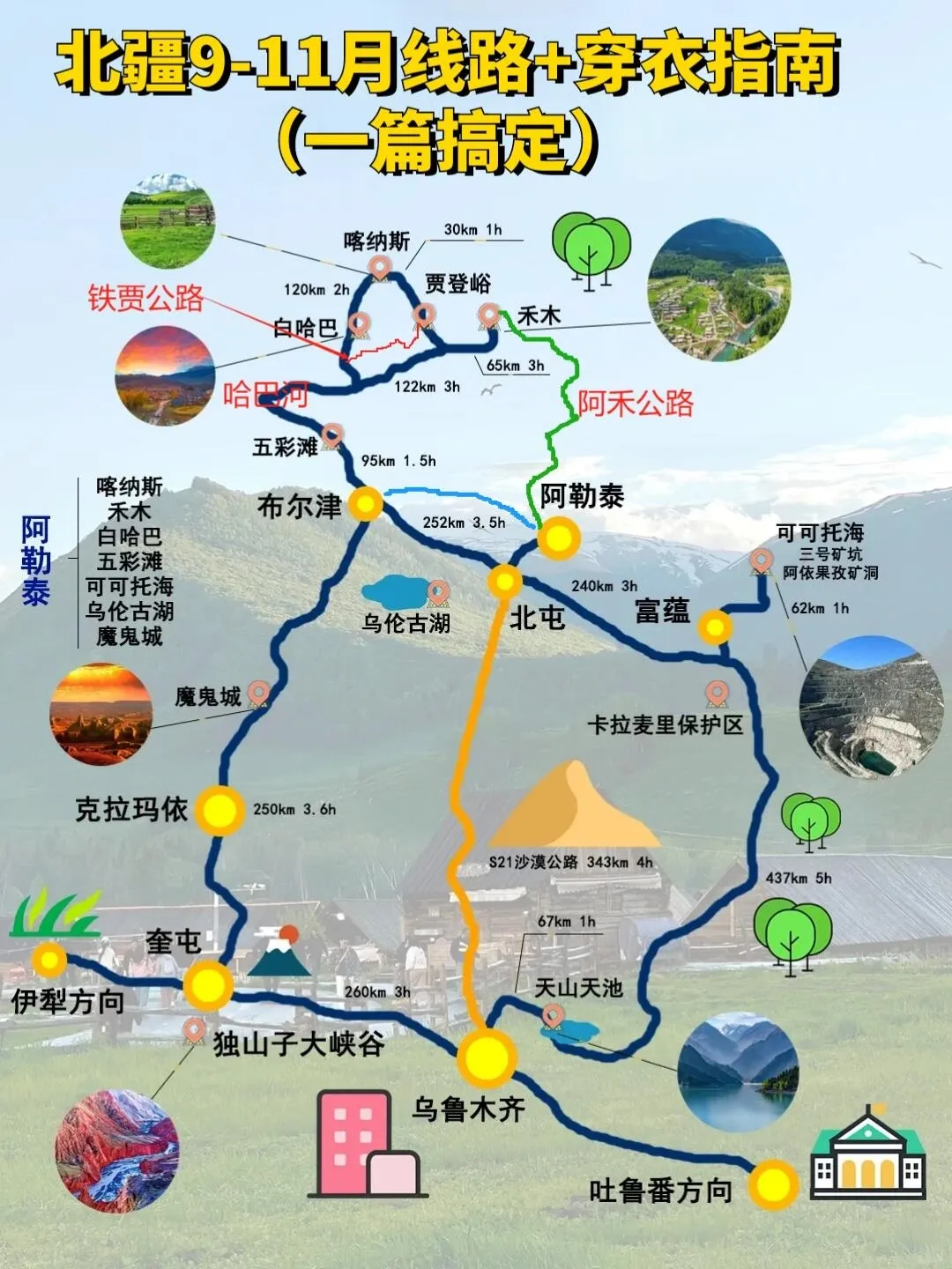 喀纳斯秋季之旅：9-10月阿勒泰地区旅游全攻略