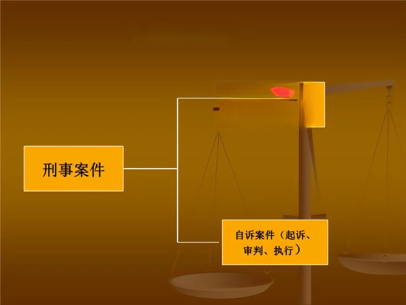 法律分析：什么是刑事诉讼，如何辨别和应对刑事犯罪？