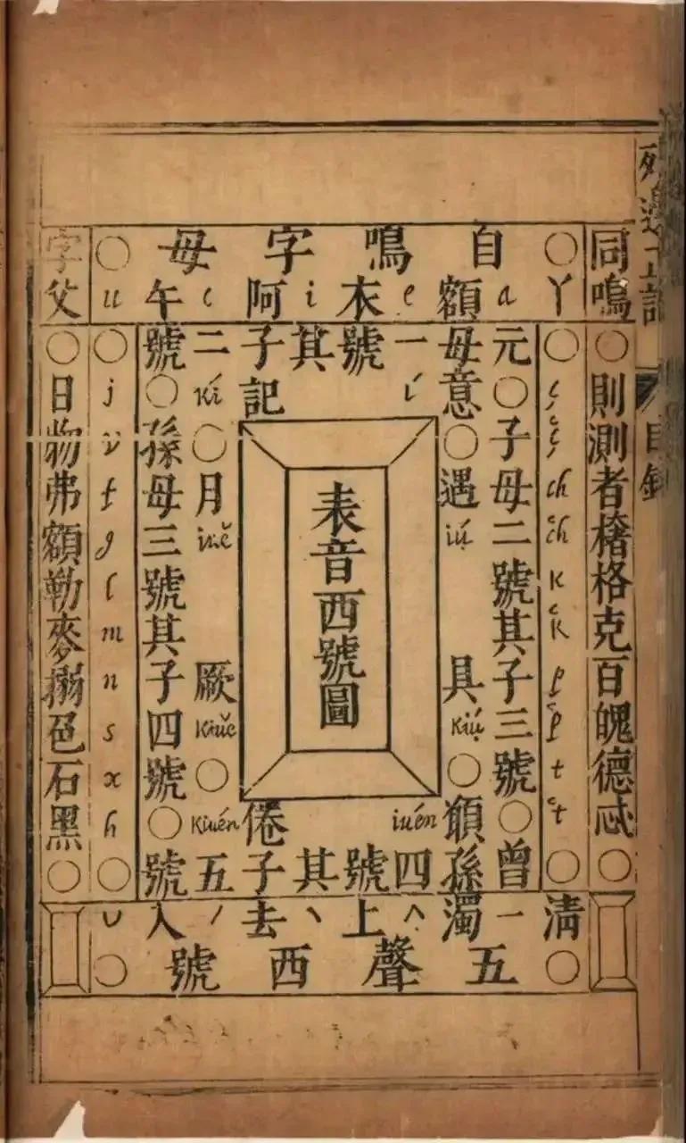 石破天惊!17世纪之前拉丁字母根本不存在!铁证如山! 石破天惊!17世纪之前拉丁字母根本不存在!铁证如山!