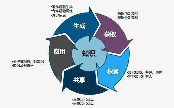 品牌塑造與專業形象建設策略