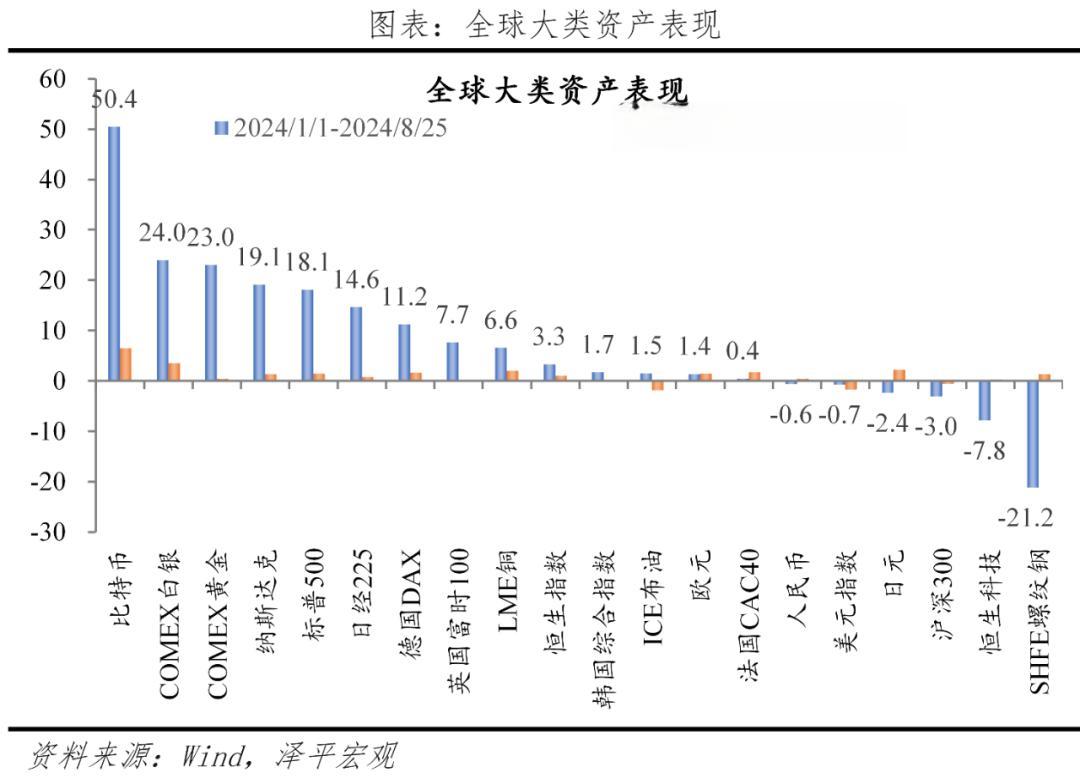 降息来了？——宏观周报（第19期）