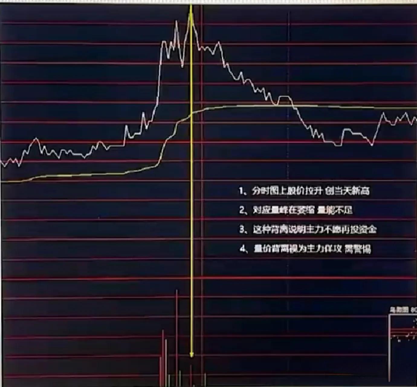 均线交易系统是一种基于移动平均线
