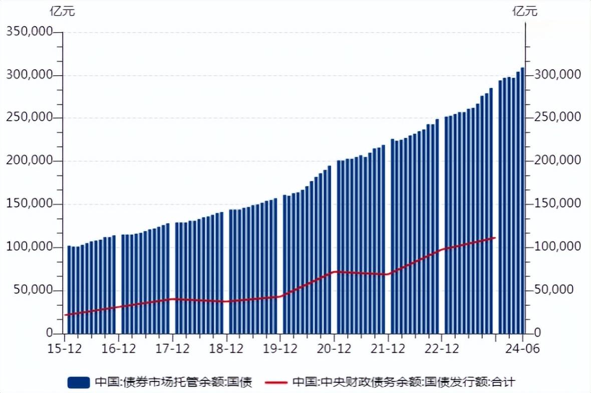 中国政府债务：地方债务形成过程及原因