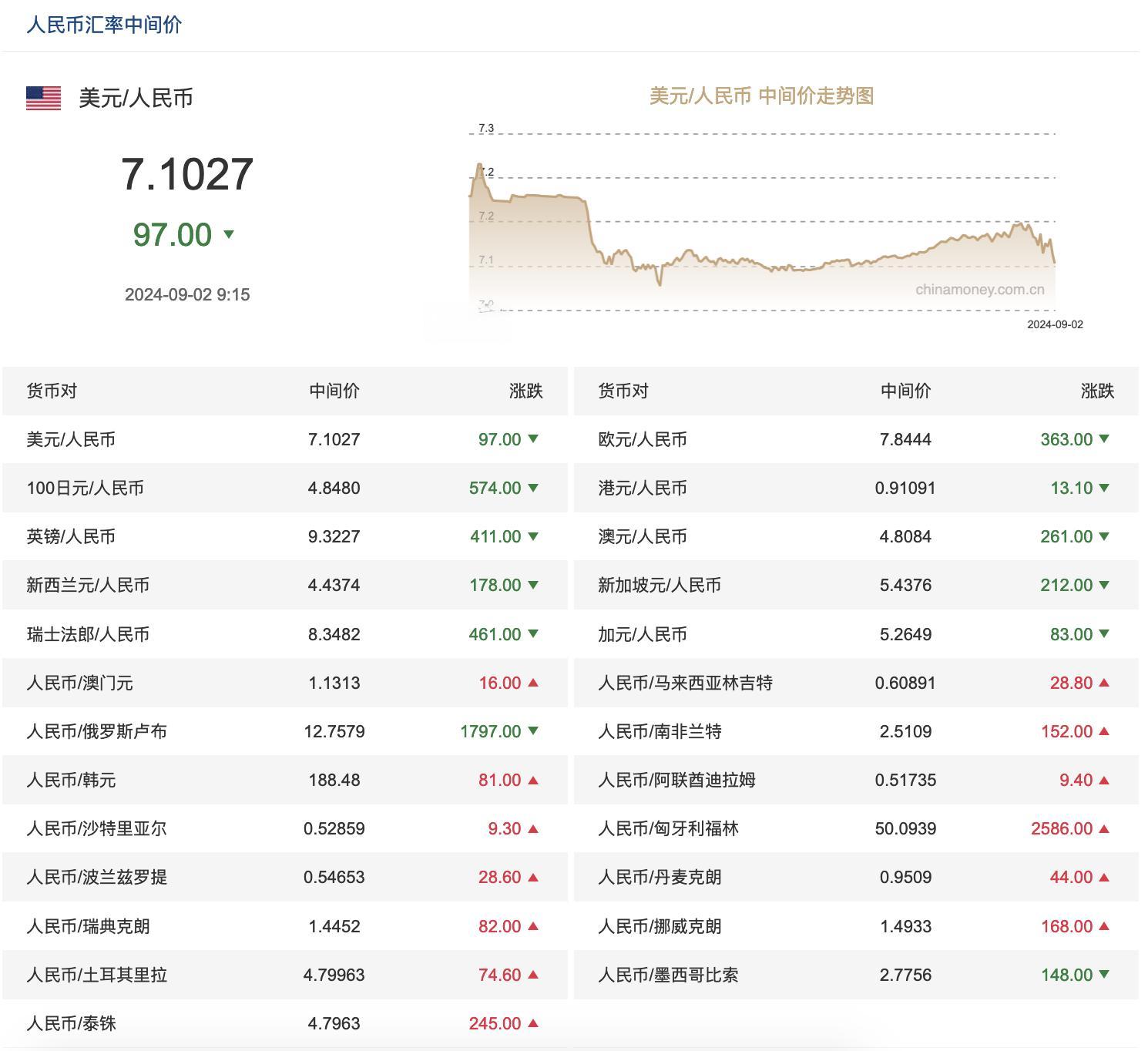 天邑股份：此汇兑损失主要为汇率差额所产生