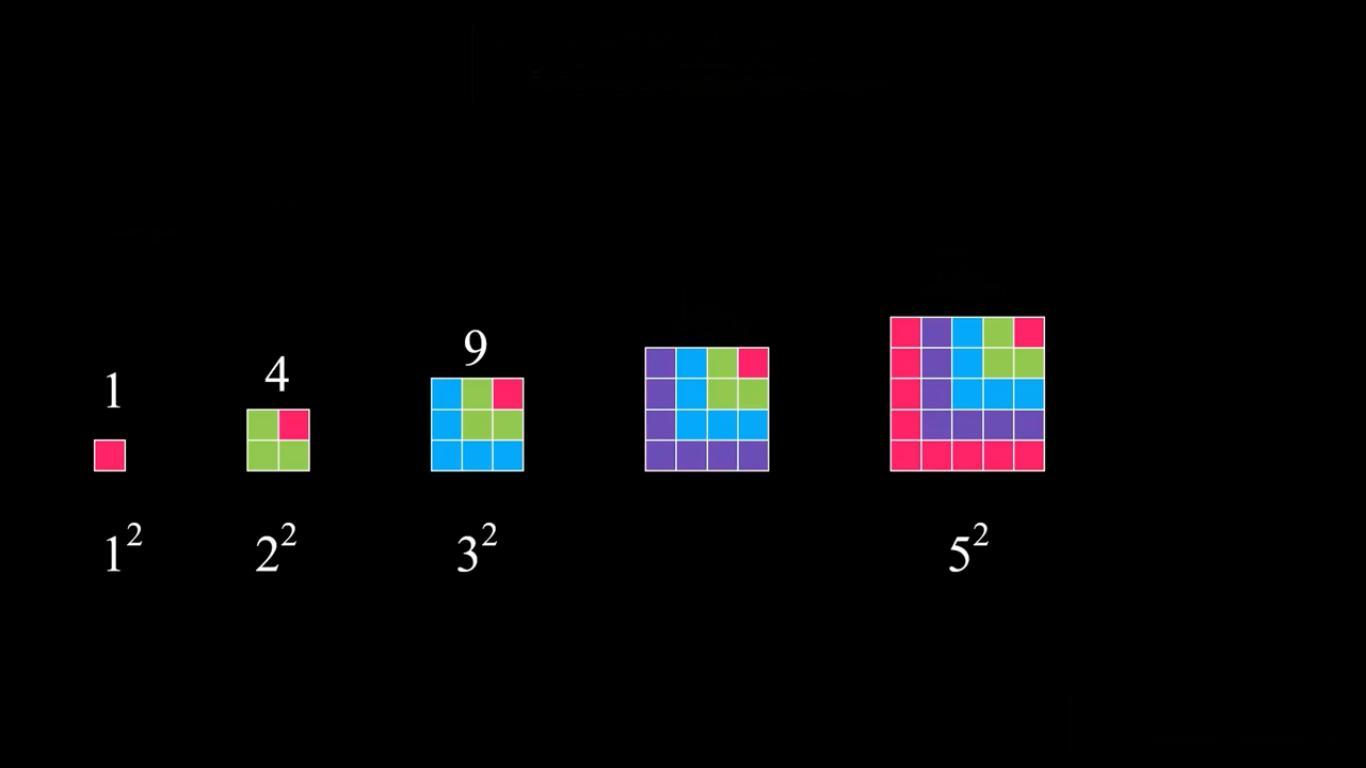 三种不同方法求自然数平方和公式，突破思维天际的经典方法！
