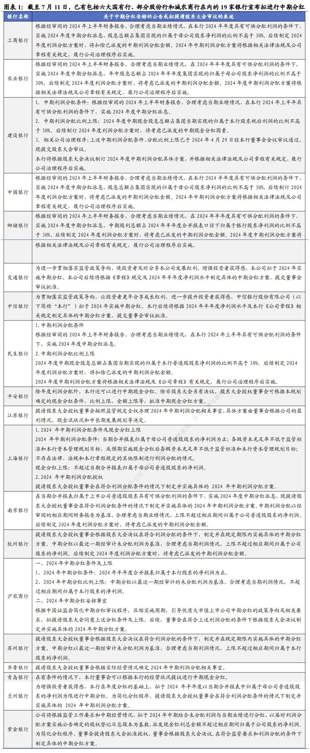 19家银行银行宣布中期分红计划，国有大行连续3年分红比例超30%！研报推荐关注这两家银行