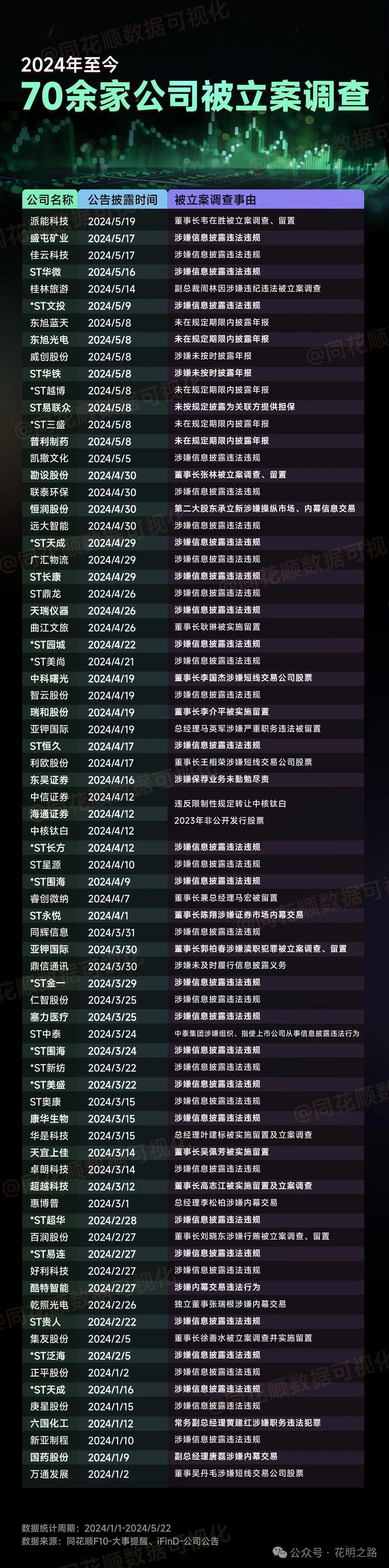 避雷！潜在风险股票大集合