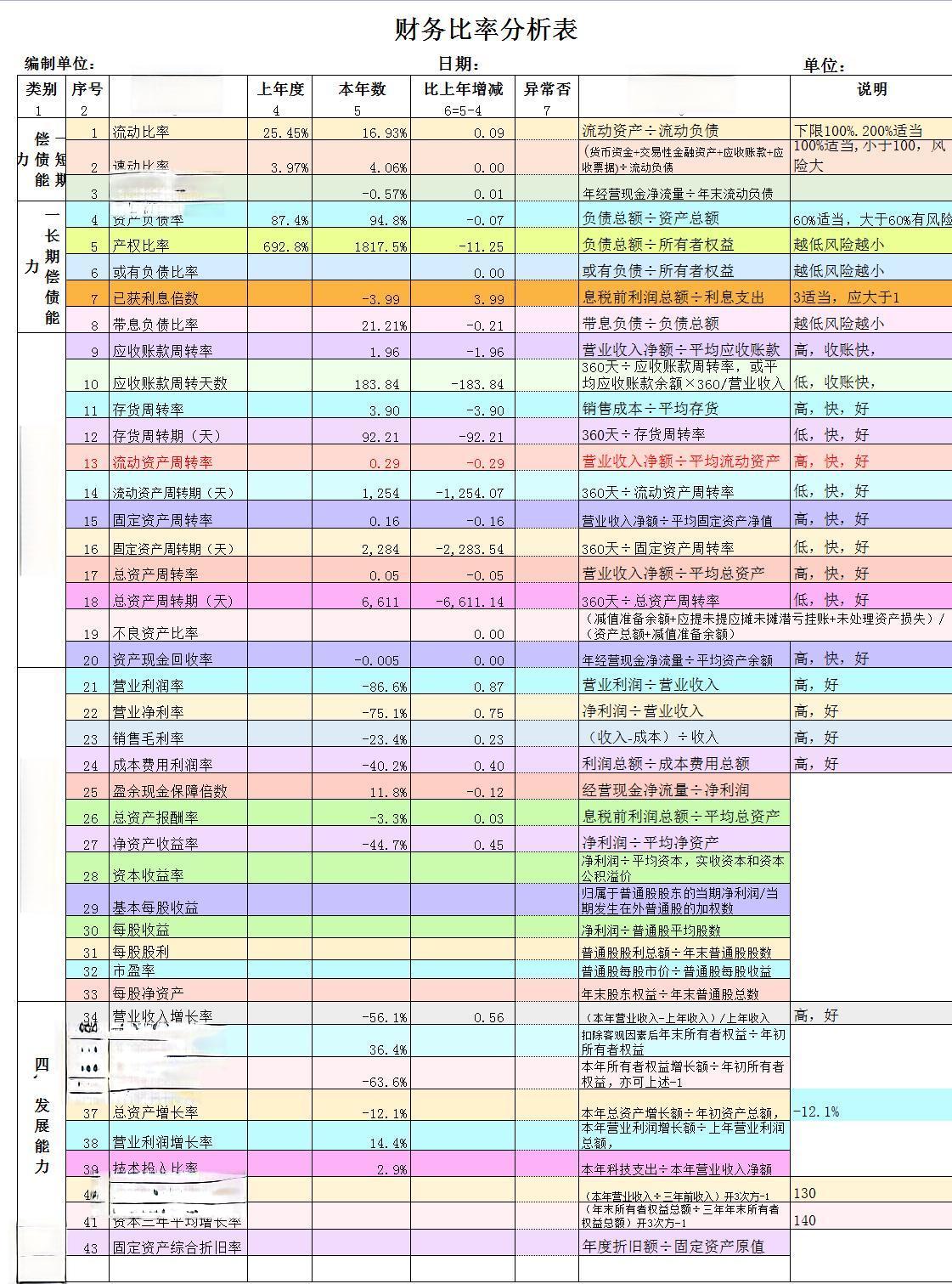 财务收好！43个财务比率指标分析计算公式，附带财务分析系统