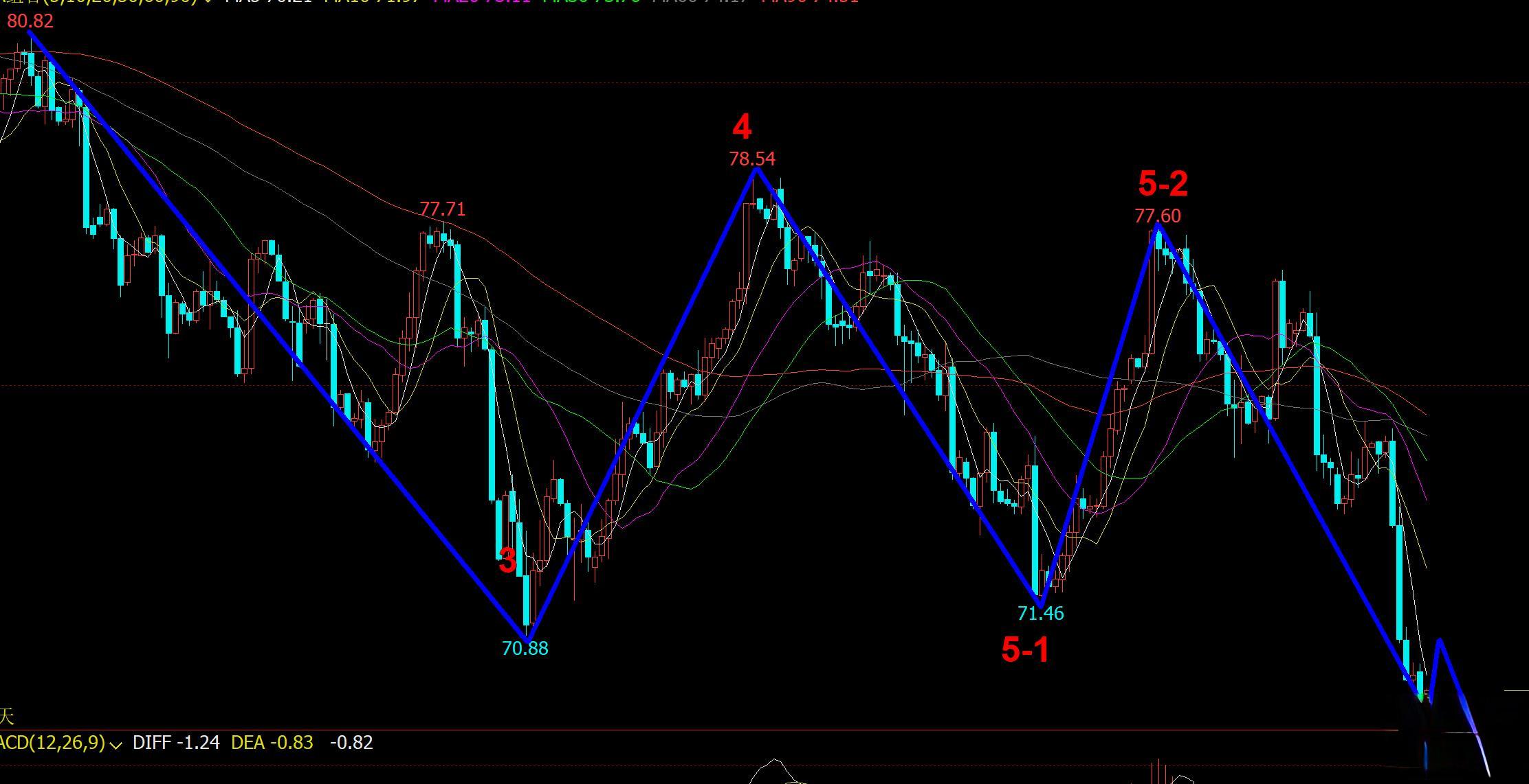老李论油》原油空头大跌之后今日还能大举进攻吗？