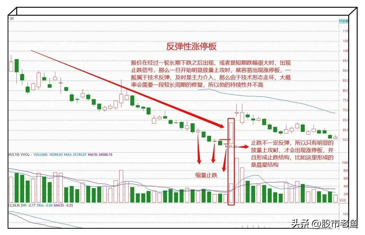 股票在什么情况下出现的涨停板才是买入就可以赚钱的时候呢？