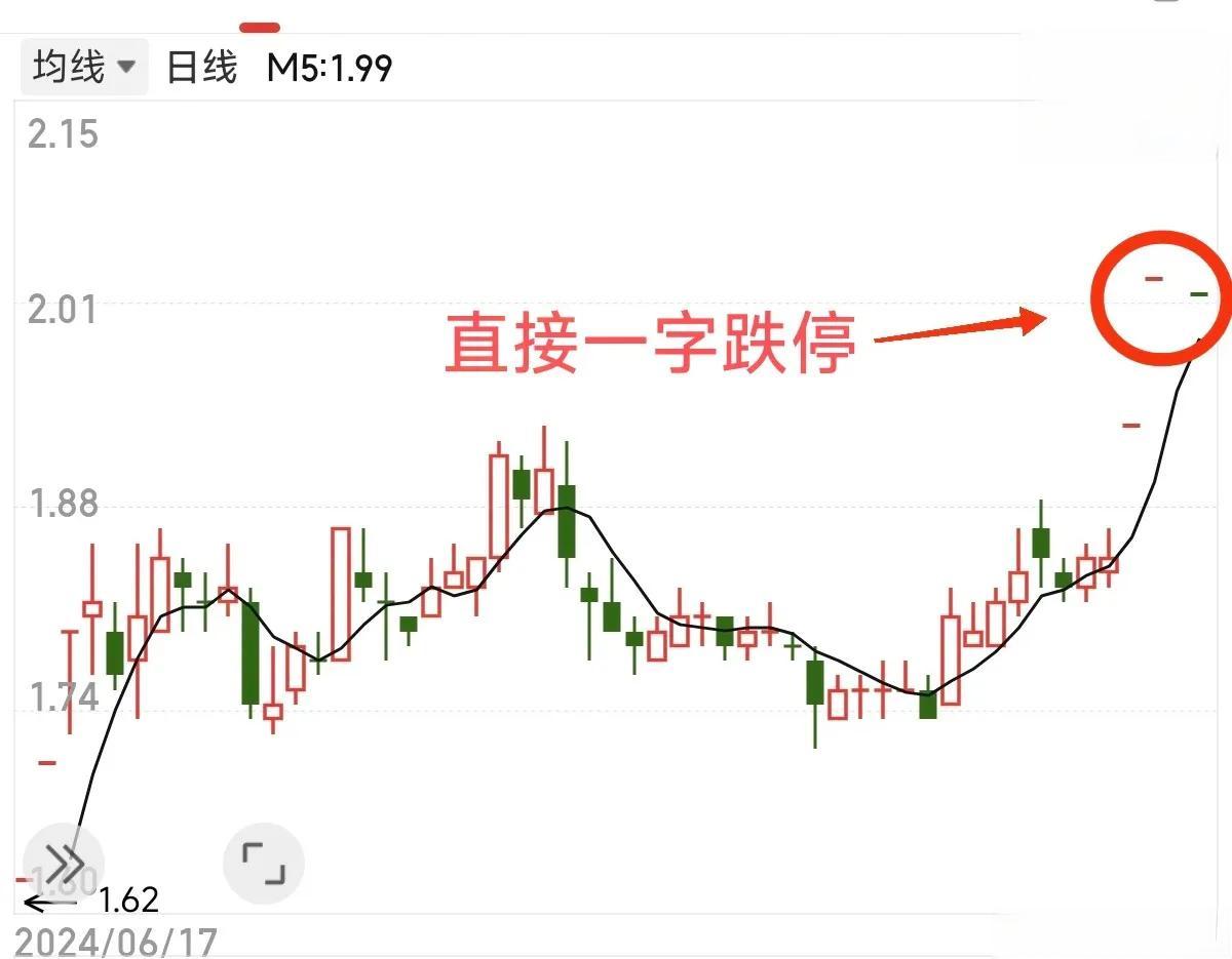 全剧终！连续3个涨停后一字跌停，140万手封单，股东全被一锅焖