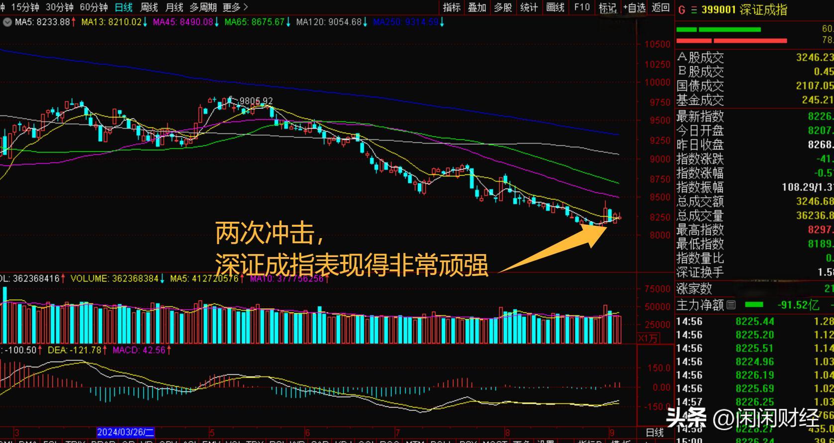 A股开盘｜三大指数涨跌不一，沪指涨0.12%