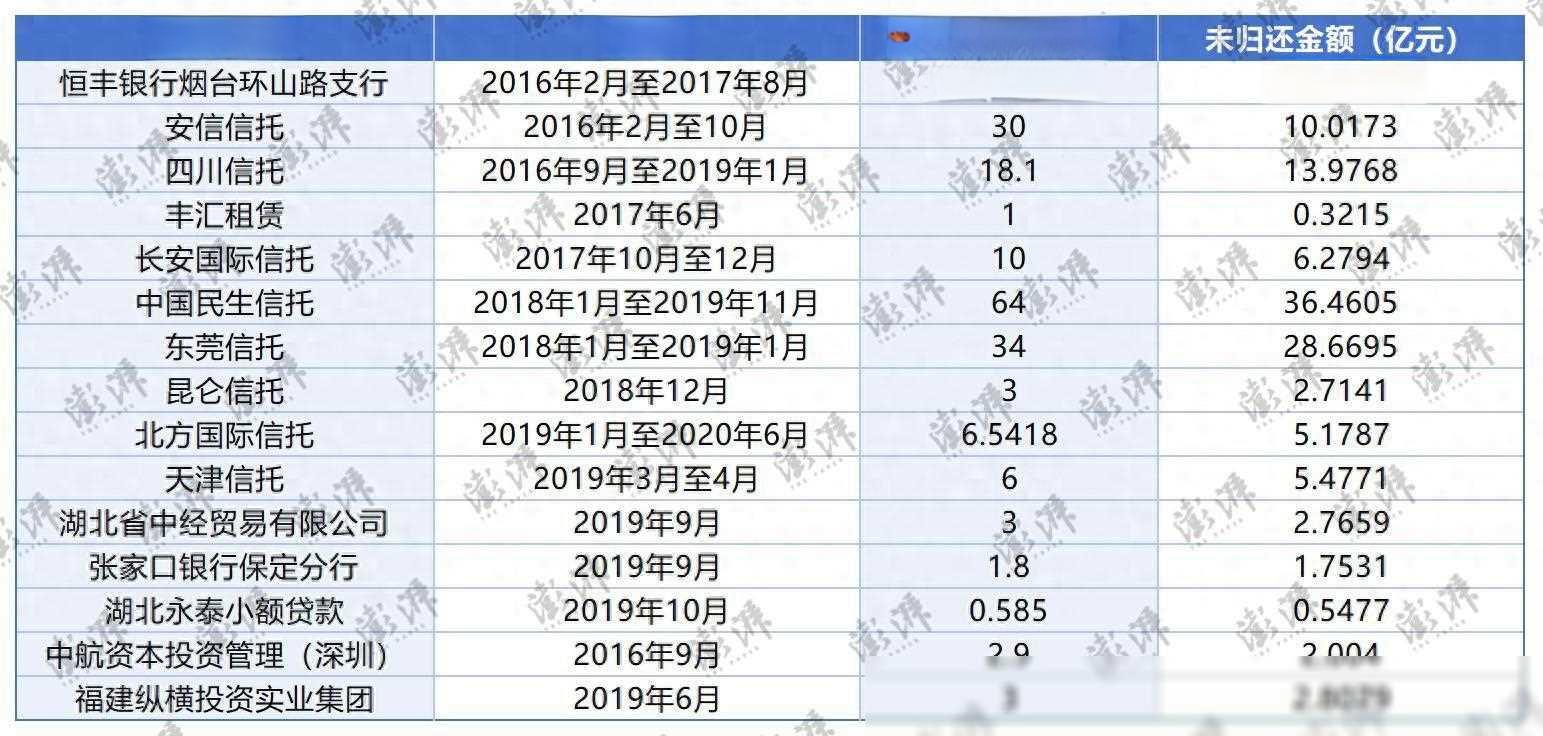 武汉金凰珠宝惊天骗局曝光：假黄金骗贷253亿，多名高管被判刑