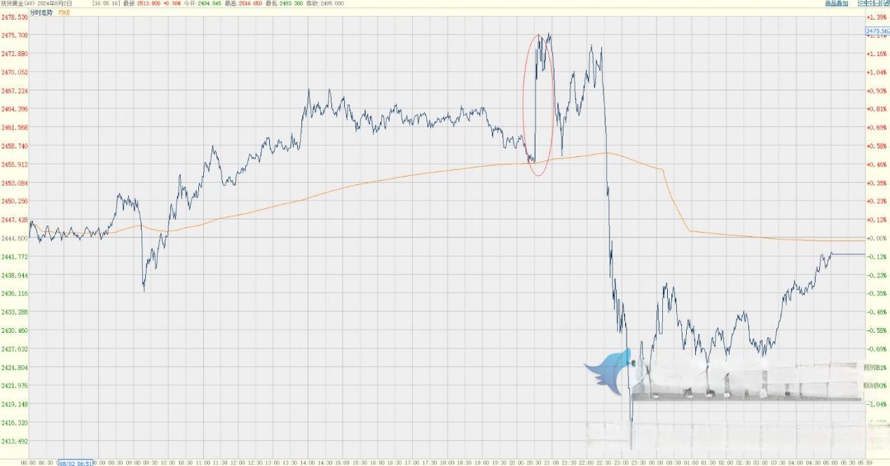 美元指数徘徊两周高点附近市场等待美国8月非农就业报告