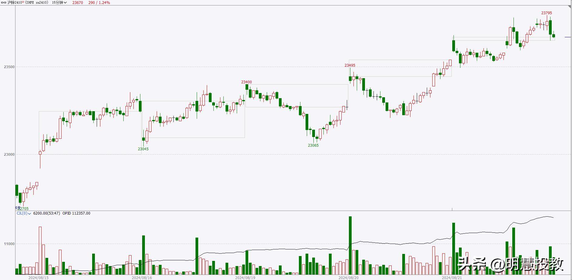 期货每日交易策略# 期货日内交易策略多种多样