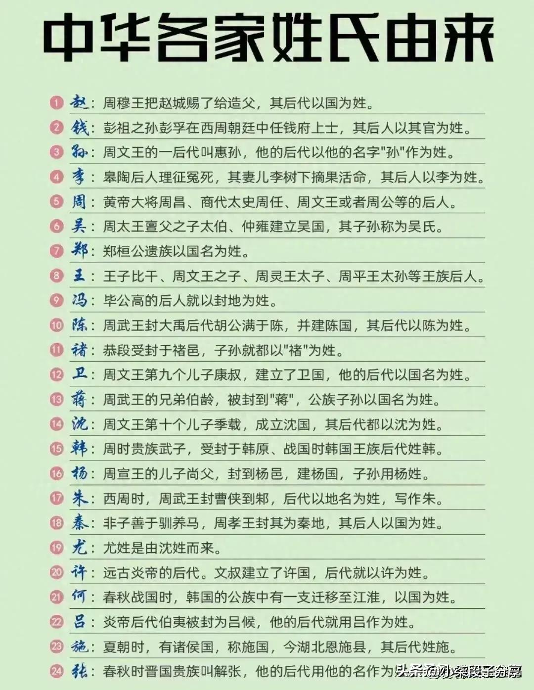 终于有人将中华各家姓氏由来整理出来了，涨知识了，赶紧看看吧