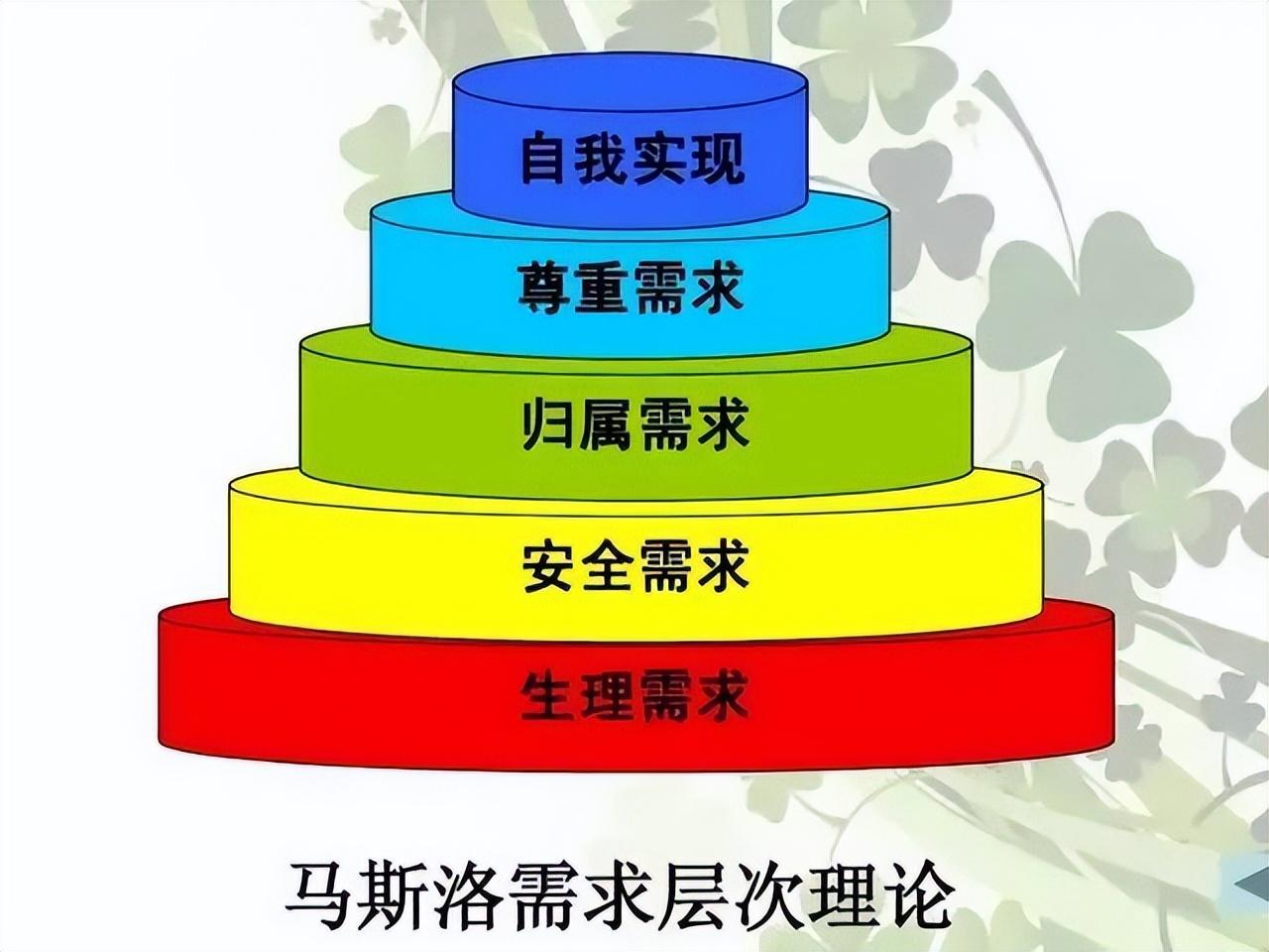 需要层次理论的五层解读，组织高效激励各层级员工，创造卓越绩效