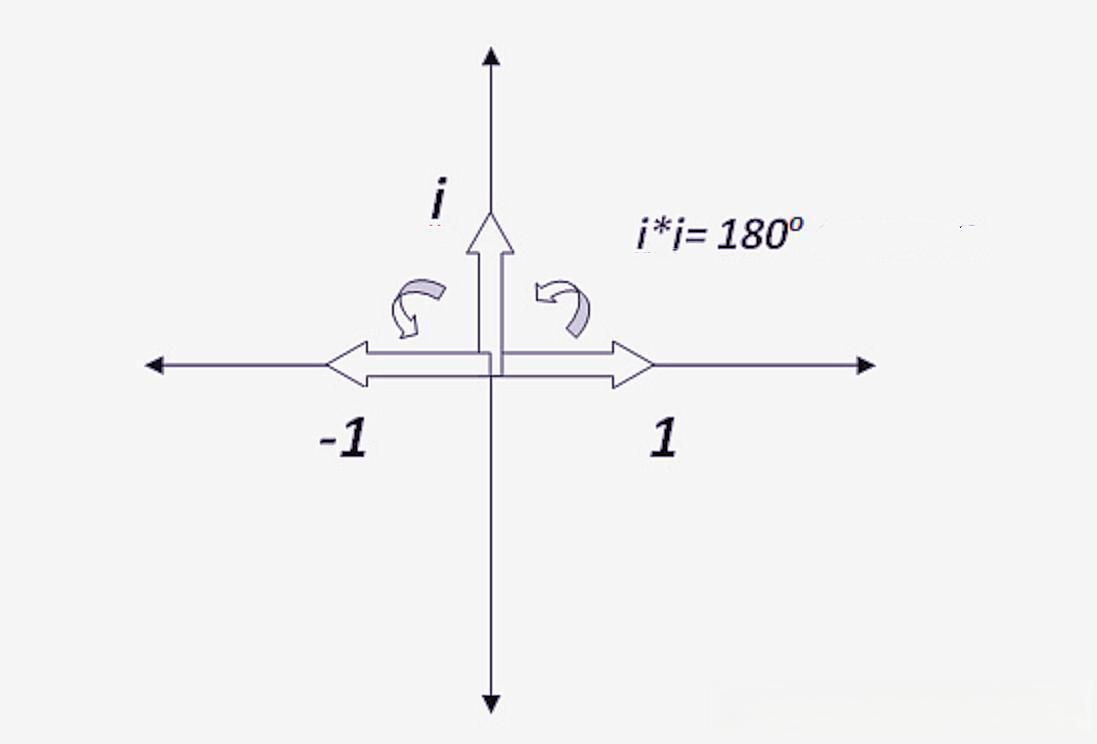复平面是什么？