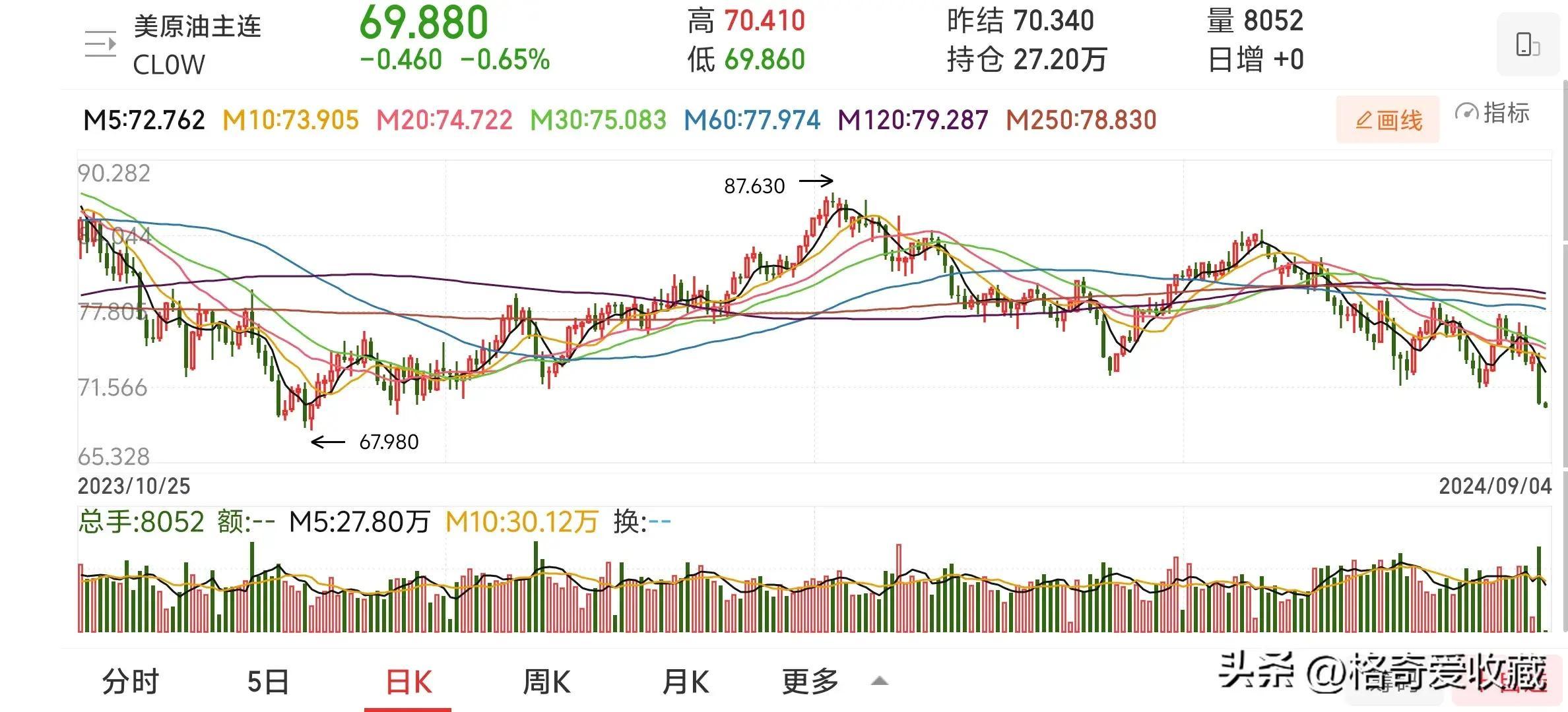 国际原油暴跌！国内油价或将迎来重大调整！