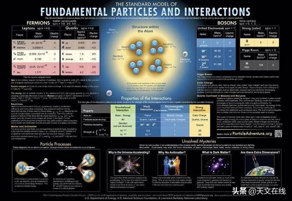 英語物理学洋書 The Principles of Quantum Mechanics【量子力学