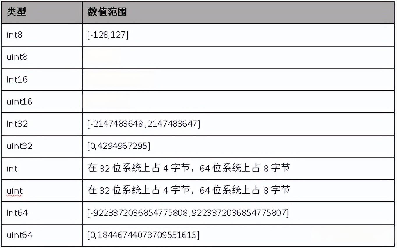 今晚，重磅数据公布！