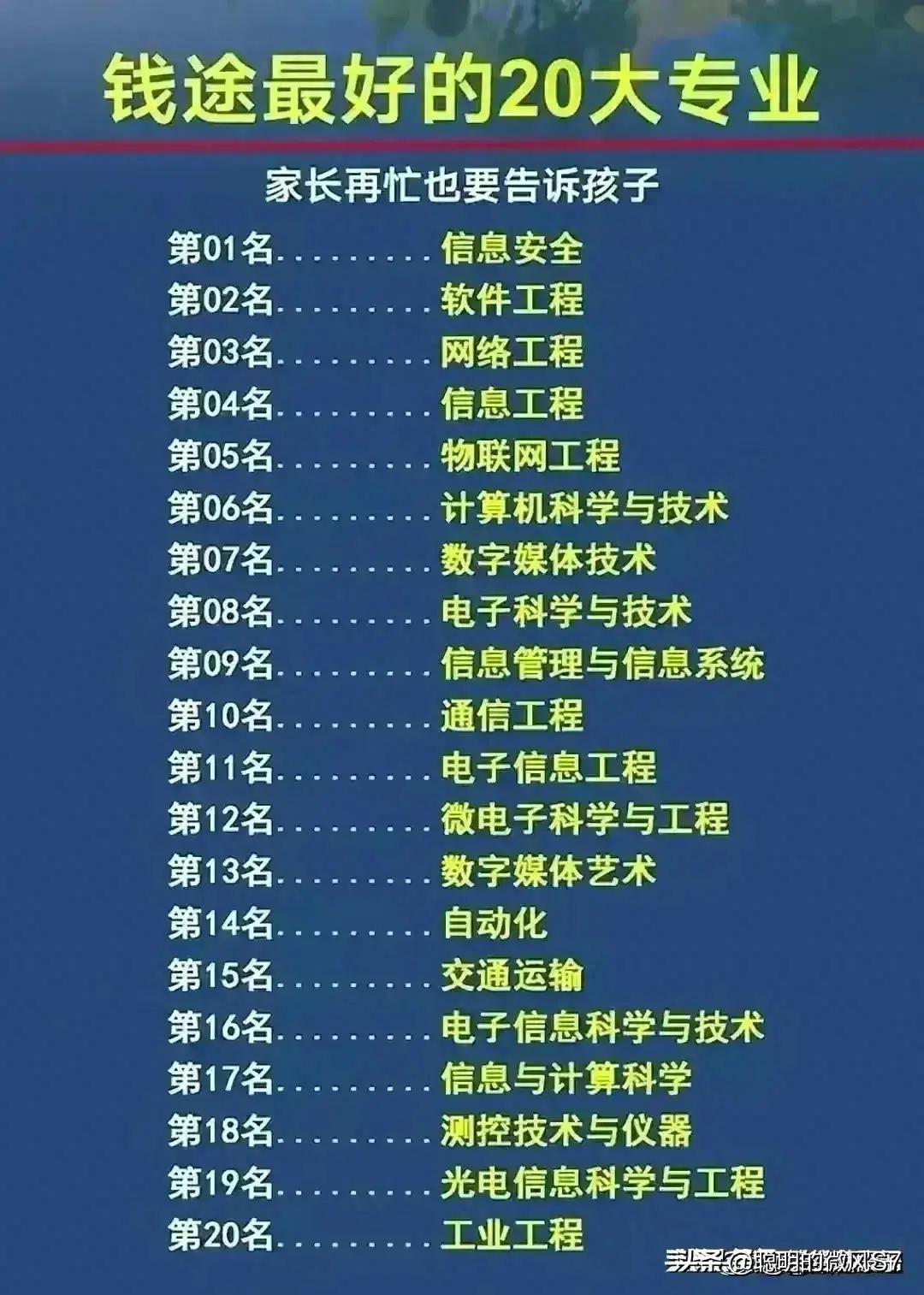 热门20专业大揭秘！毕业即捧金饭碗，家长必看，前程无忧选对行！