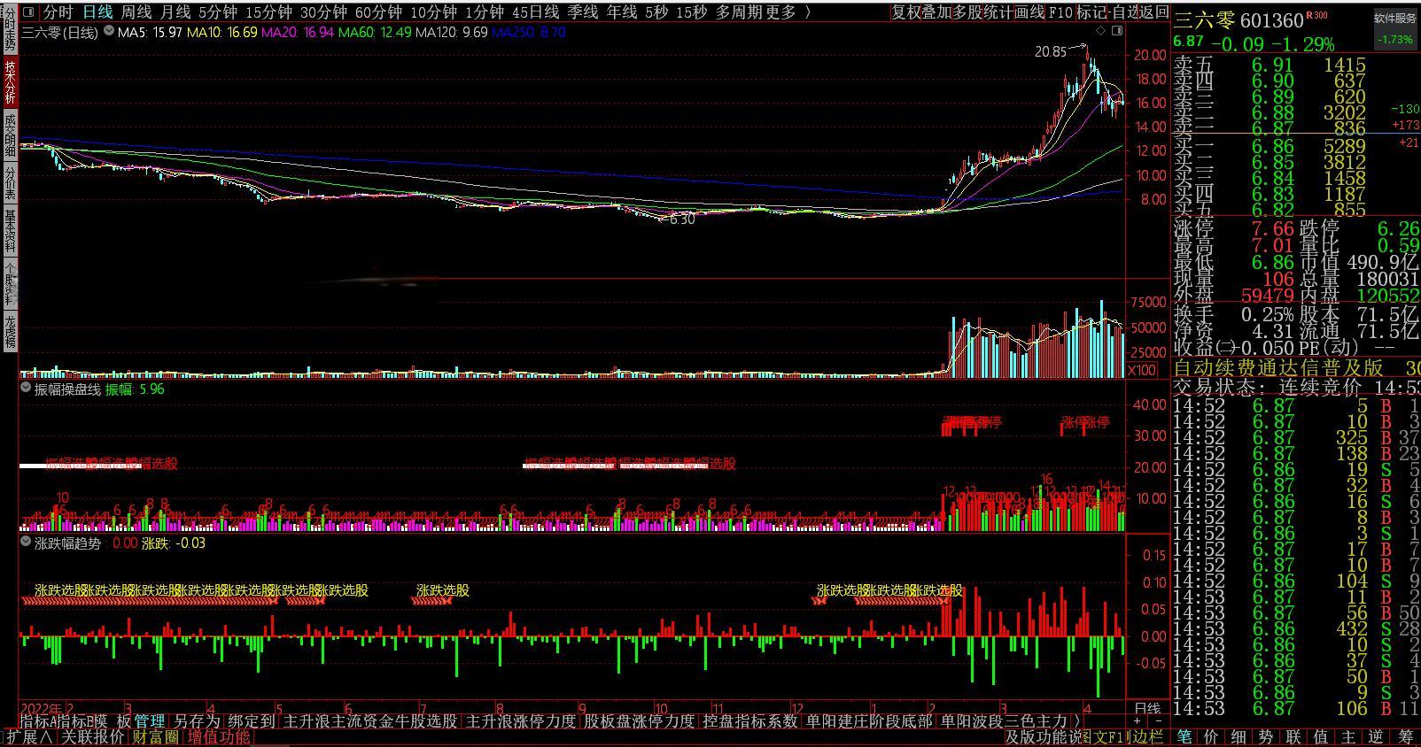 涨跌幅趋势选股