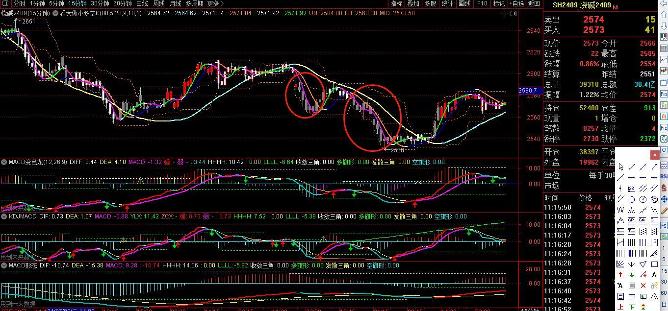 提升日内短线的胜率就是过滤和等待
