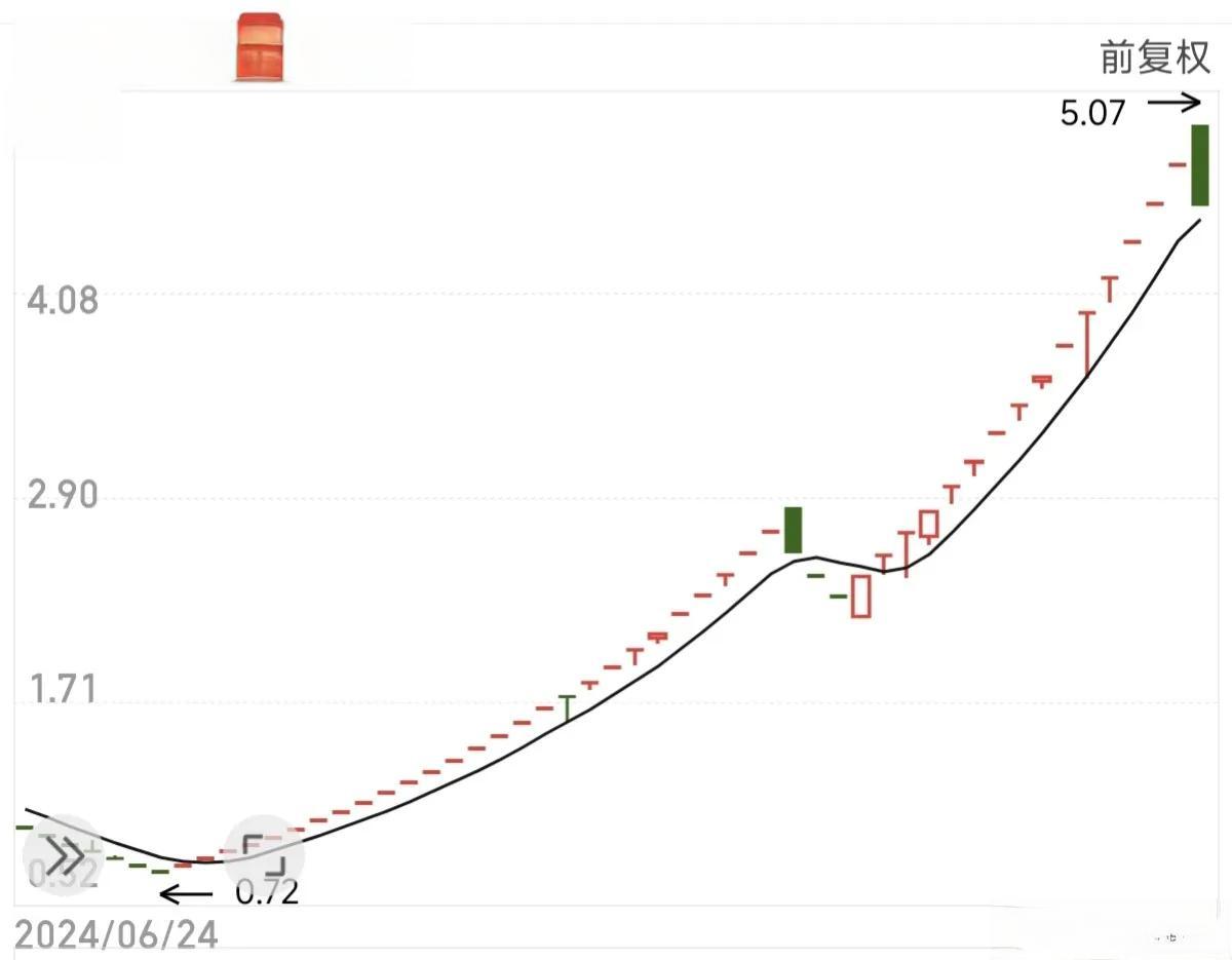 动真格了！今天4只个股上演天地板，其中一只15连板，全部一锅端