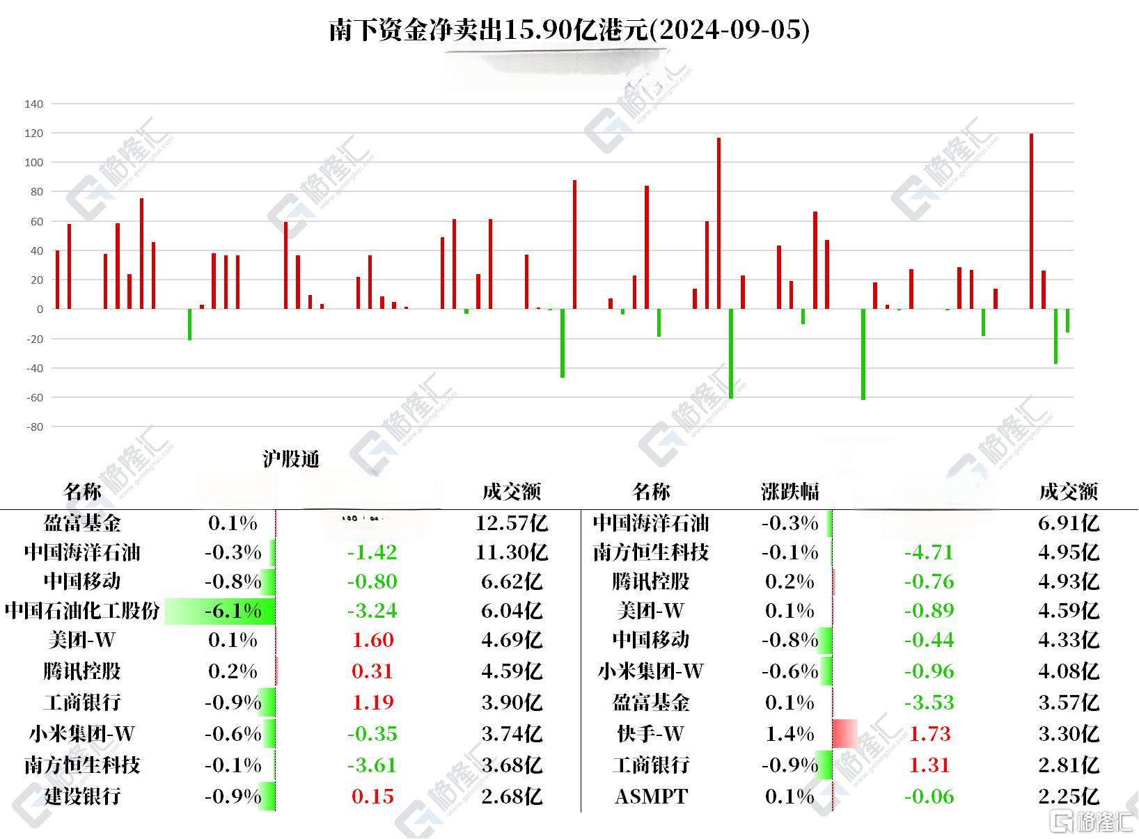 港股异动| 石油股延续跌势石油增产令市场担忧原油重回供应过剩局面