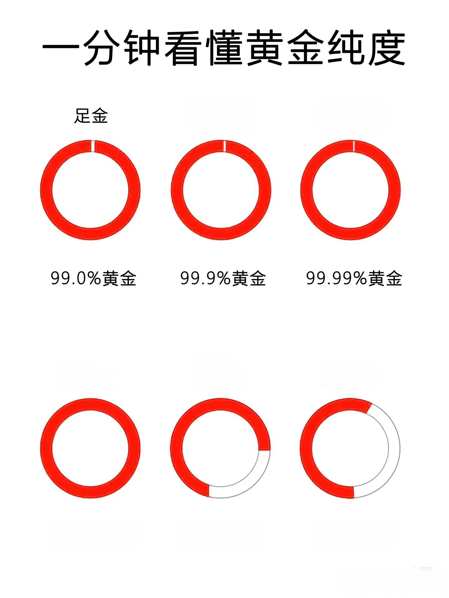 黄金价格波动影响投资者策略，多元化配置成关键