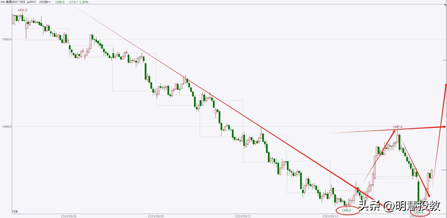 在金融市场中，投资者面临着无数未知风险。情绪波动
