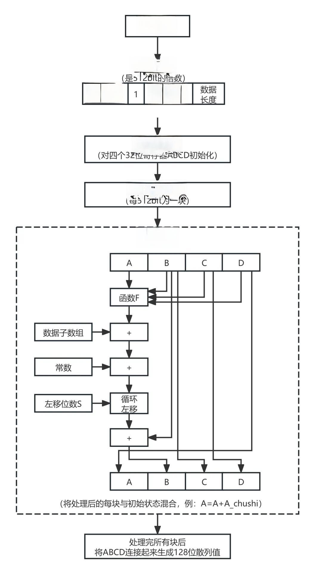 常见的加密算法