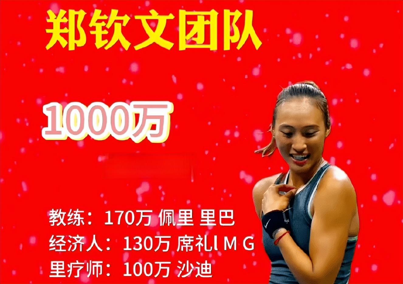 郑钦文每天眼一睁就是2.74万，爆团队1年1000万， 家庭到底多有钱