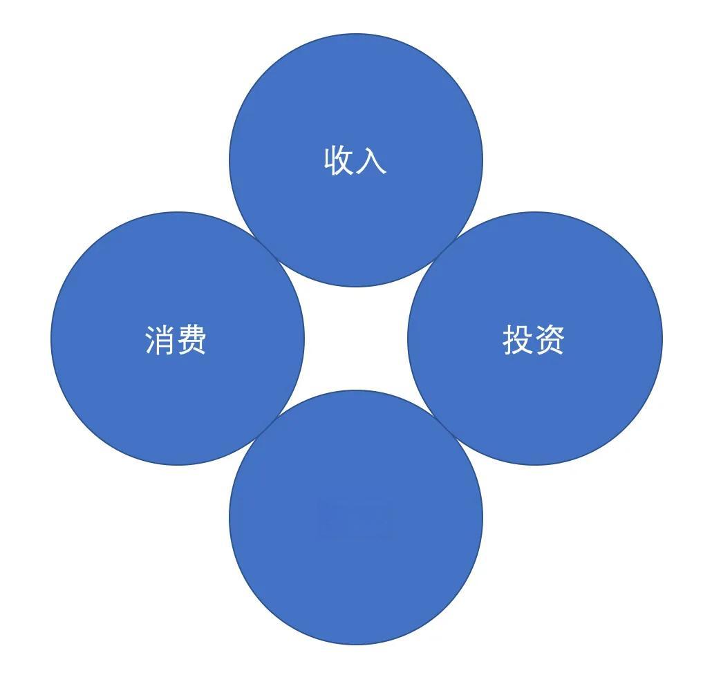 个人和家庭财务管理原则