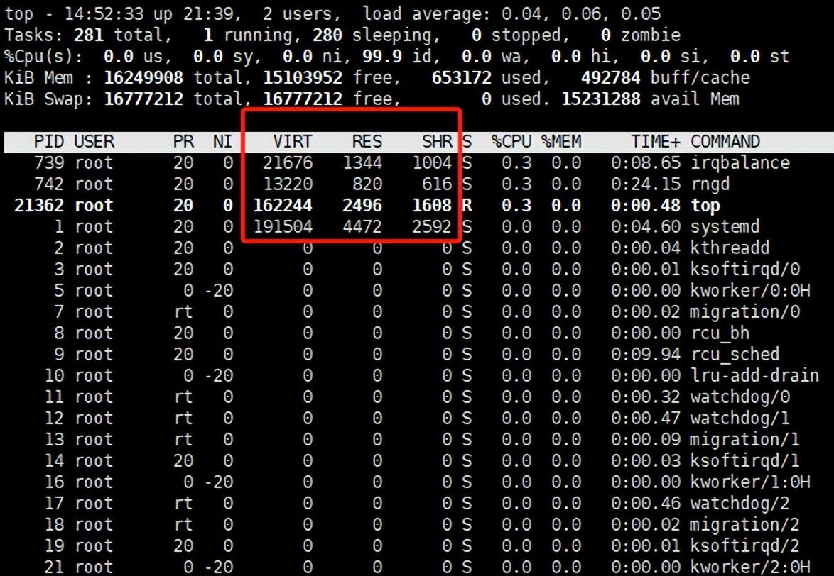 Linux环境配置swap虚拟内存增强系统性能