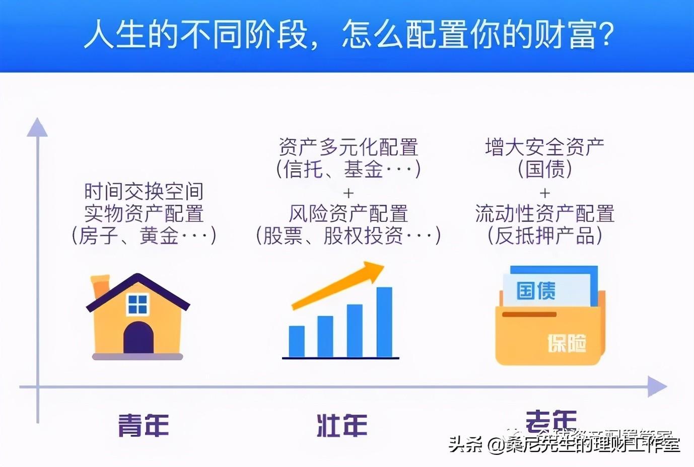 如何做好人生的财富管理与时间管理？