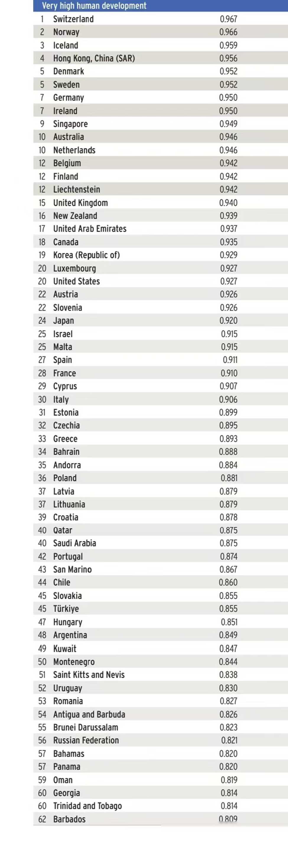 阿尔巴尼亚人均GDP低却人类发展指数胜中国？揭秘！