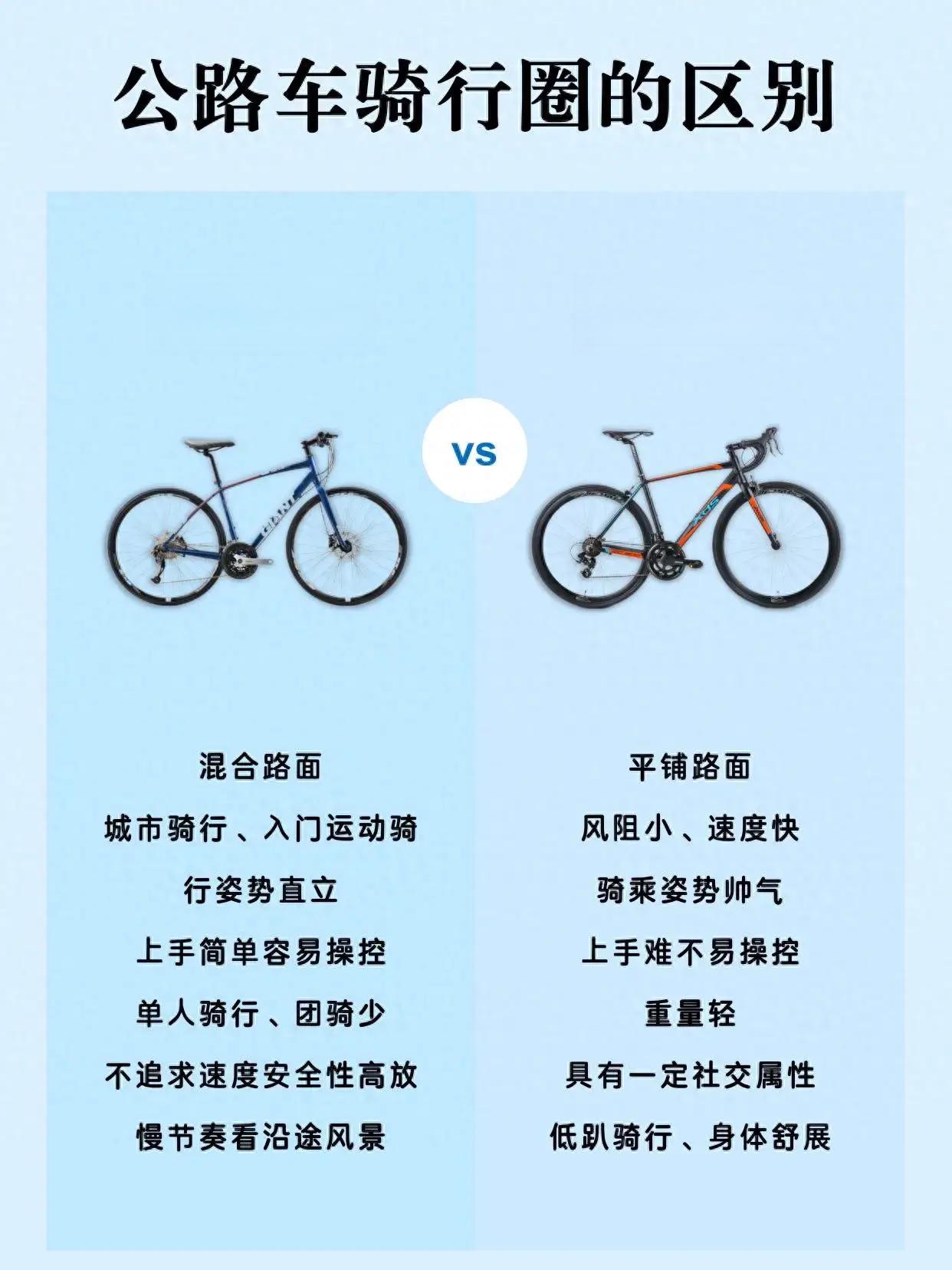 公路车骑行圈的鄙视链曝光！勇者如何在残酷世界中生存？