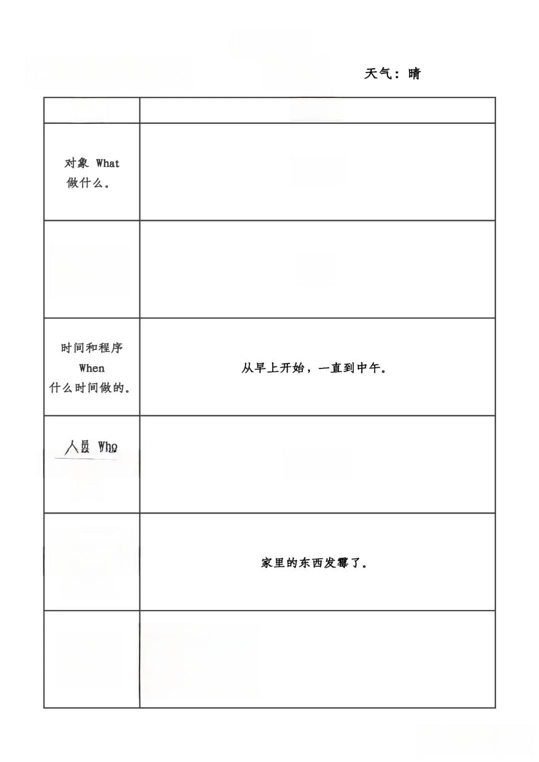 5W1H分析法，让写作变得更简单！附日记模板
