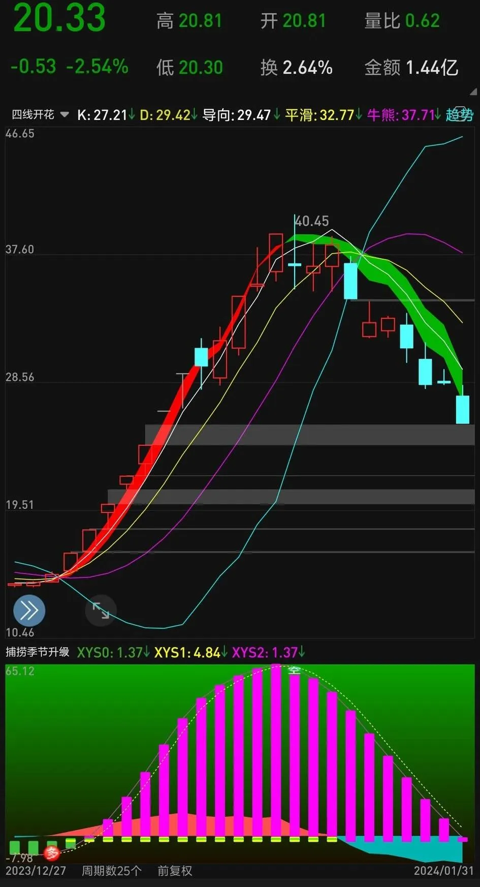 通达信干货分享
