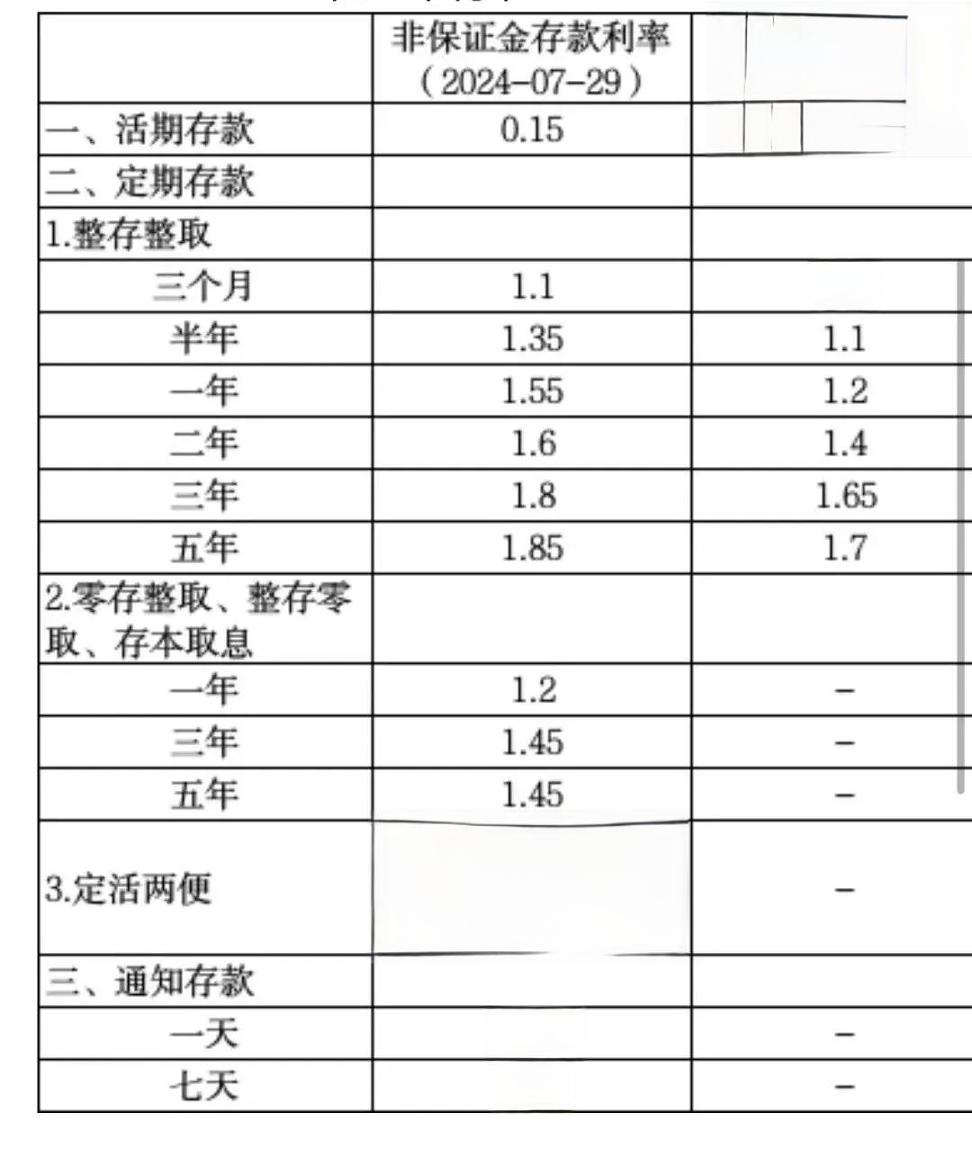 银行上演降息潮！活期存款利率普遍降至0.15%，多家银行跟进