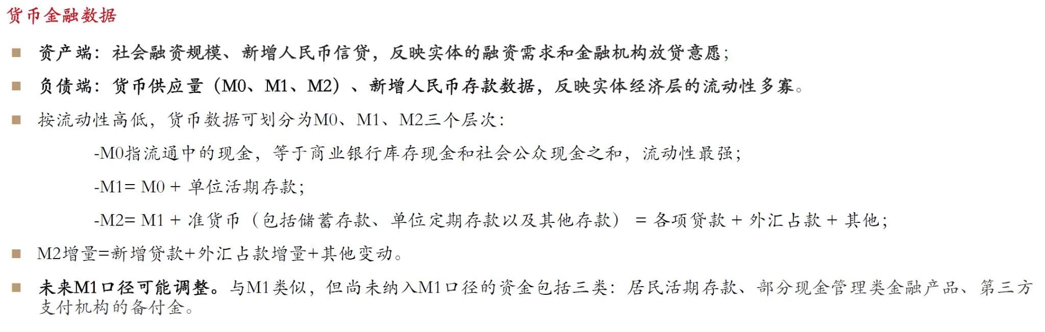 图文主要介绍了货币供应量的不同层次（M0、M1、M2