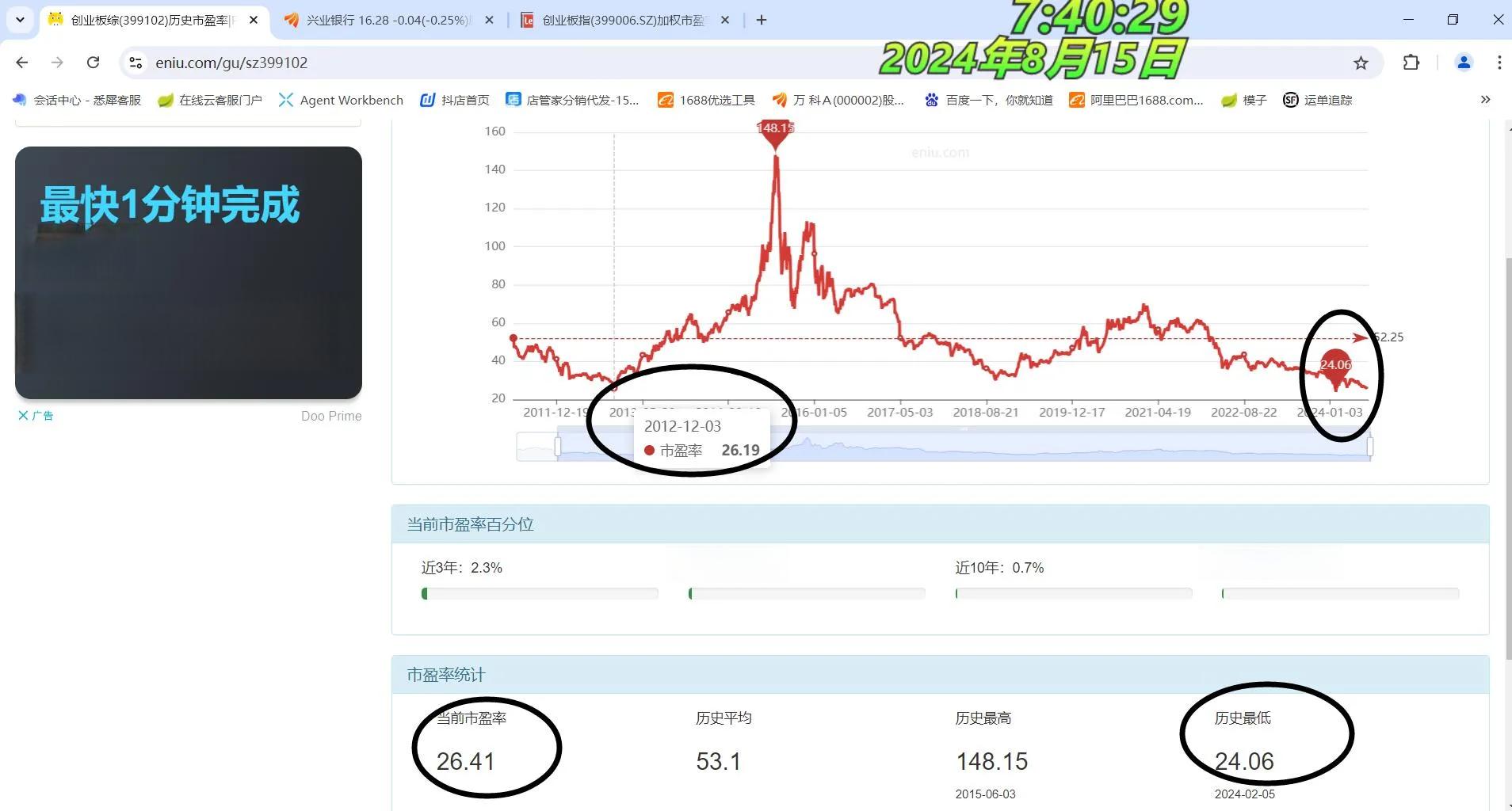 创业板指数未来趋势分析