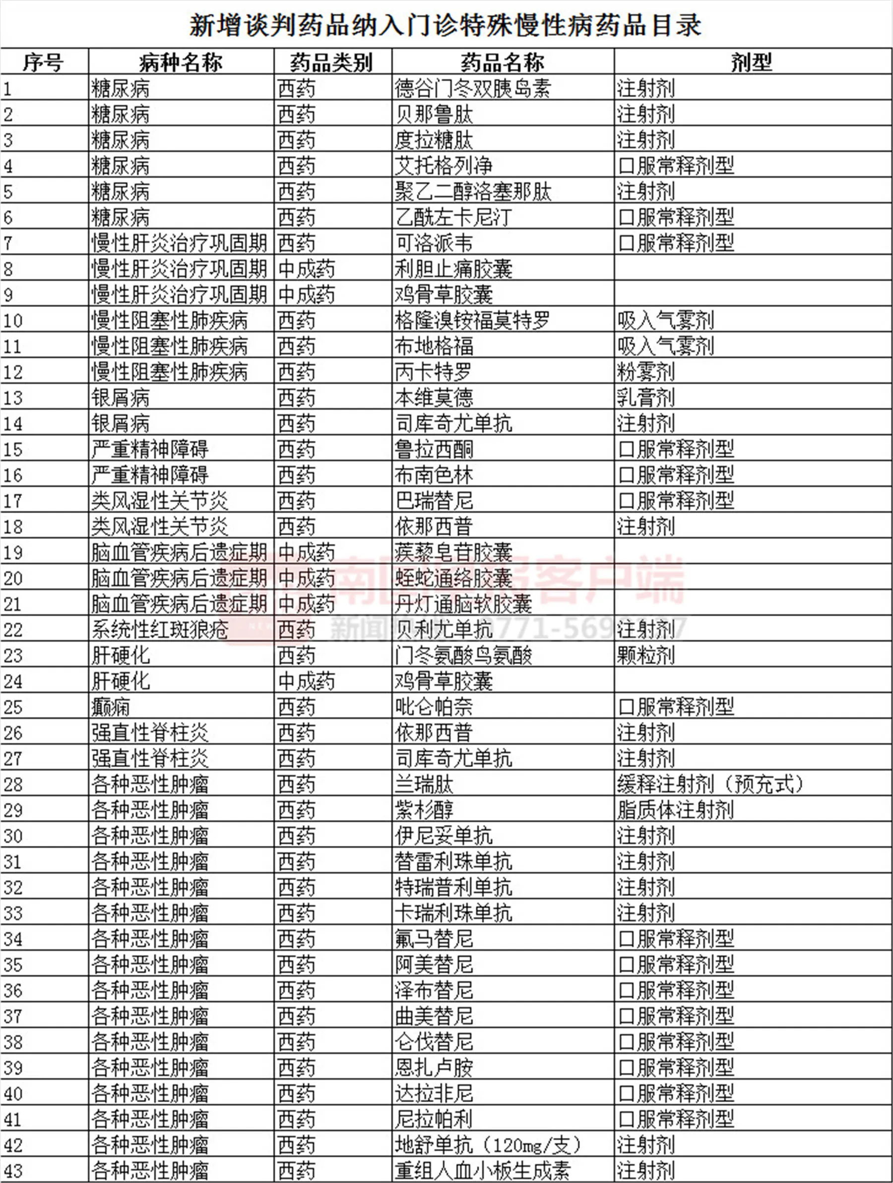广西人：在门诊用这些高价抗癌药也能报销了