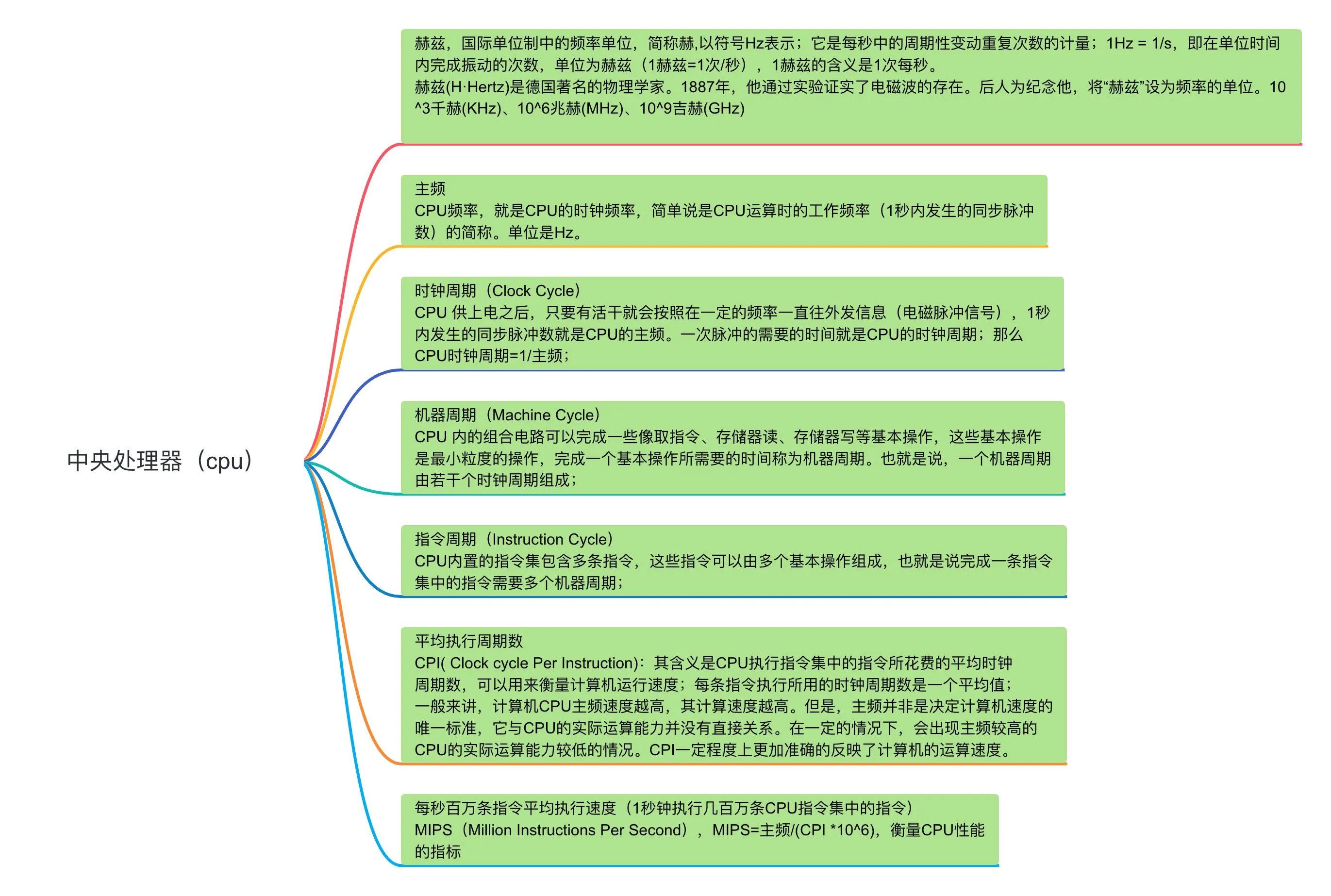 频率与周期：解锁物理世界的时间密码