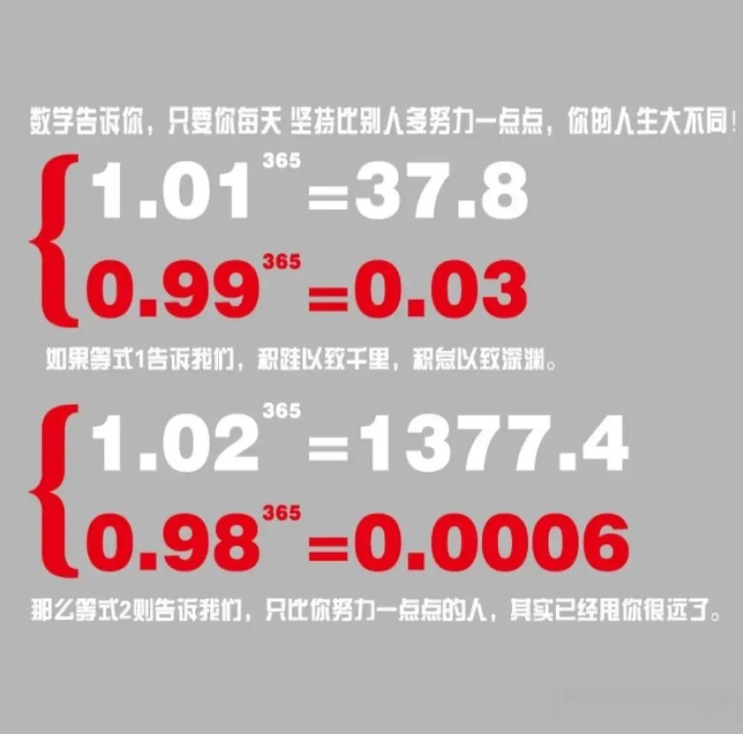 复利有多可怕？